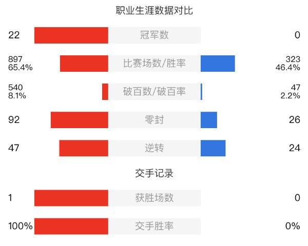 丁俊暉vs大衛-格雷斯直播賽事前瞻