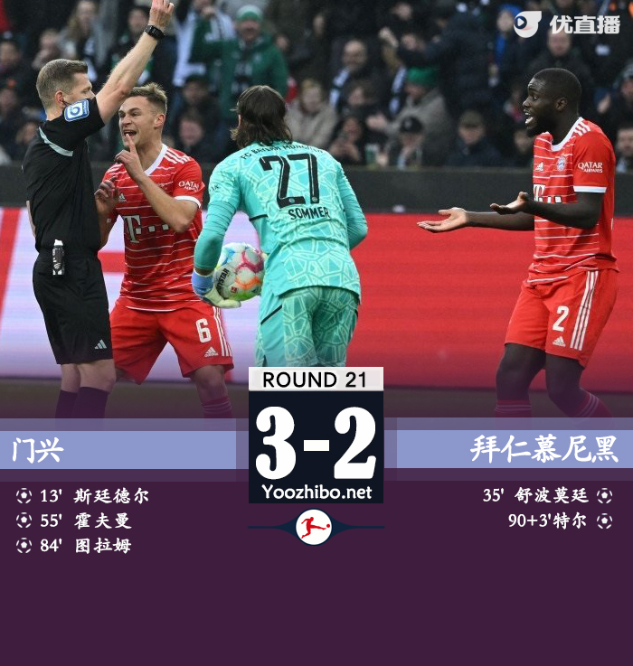 拜仁2-3門興 于帕8分鐘染紅舒波-莫廷&特爾破門