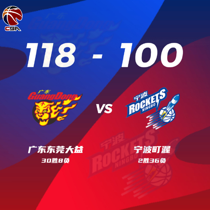 廣東118-100戰勝寧波 徐杰17+8 張明池22分 寧鴻宇18分