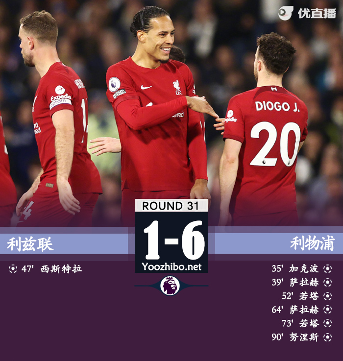 利物浦客場6-1大勝利茲聯
