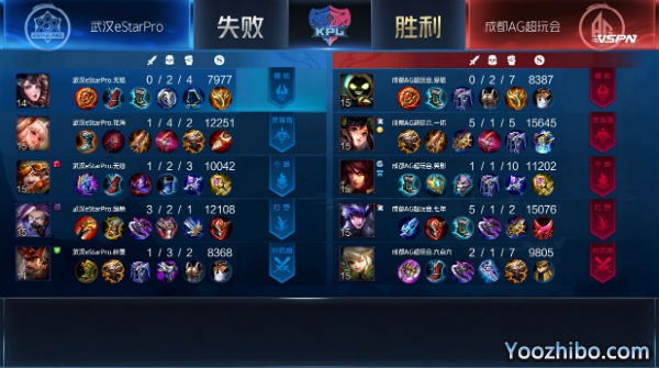 2020年KPL秋季賽常規賽 成都AG超玩會 vs 武漢eStarPro全場錄像