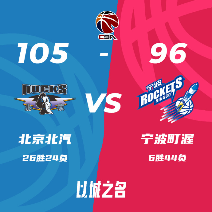 北京105-96戰勝寧波 利夫24+13 范子銘19+7 奧莫特37+8