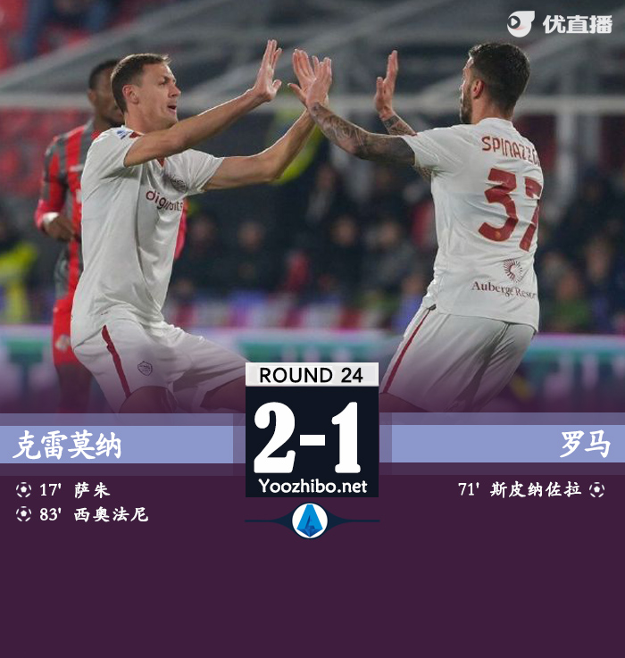 羅馬1-2克雷莫納