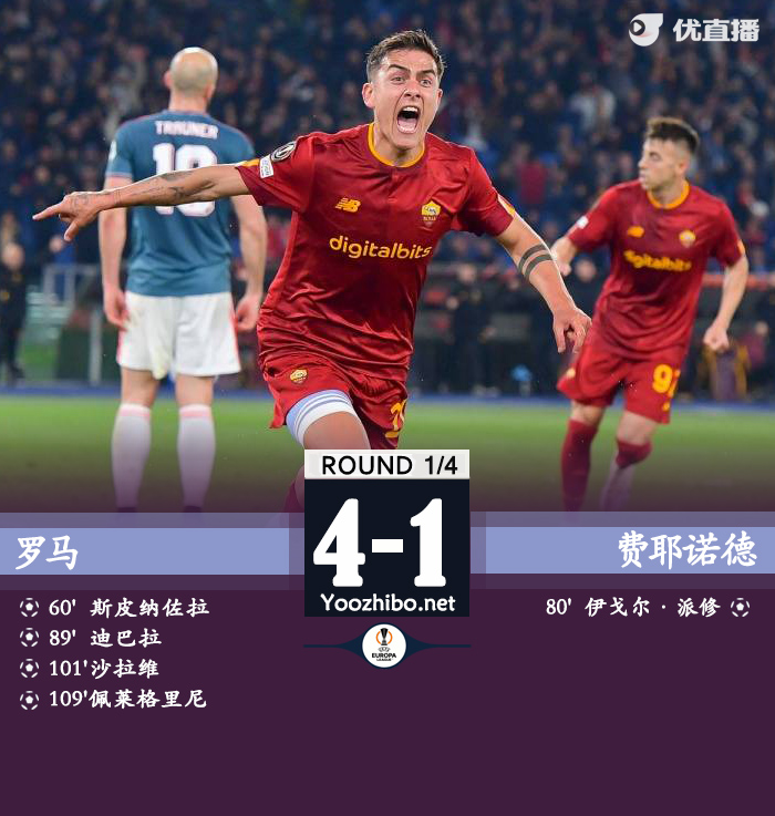 羅馬4-1費耶諾德