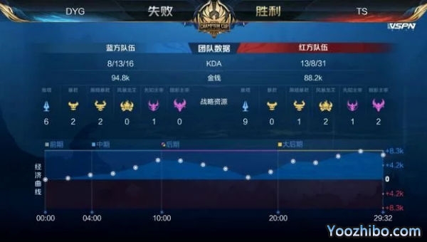 2020年王者榮耀世冠杯總決賽G5 TSvsDYG全場錄像