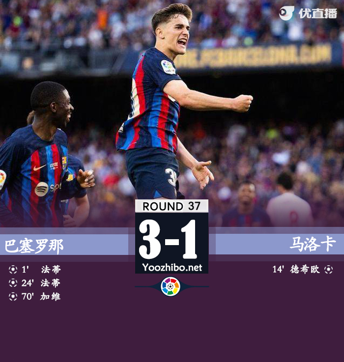 巴塞羅那vs馬洛卡