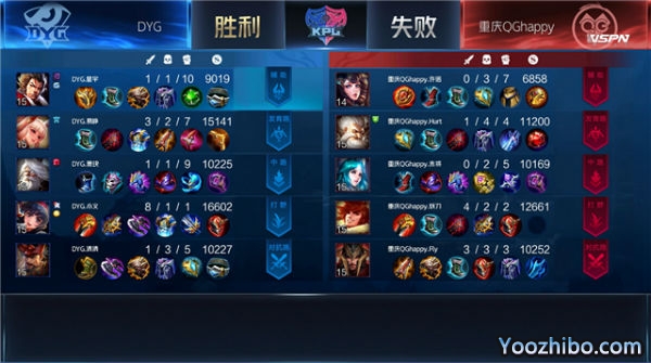 2020年KPL秋季賽常規賽 重慶QGhappy vs DYG全場錄像