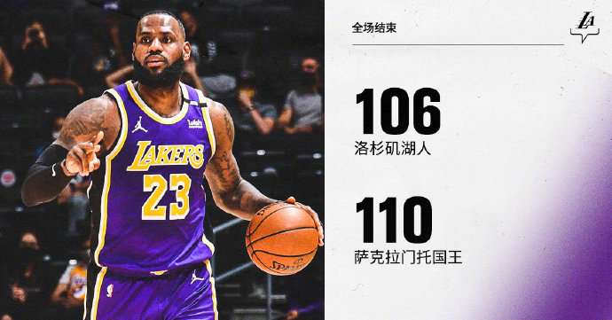 湖人106-110不敵國王 詹姆斯復出16+8+7失絕殺 濃眉22+11+5帽