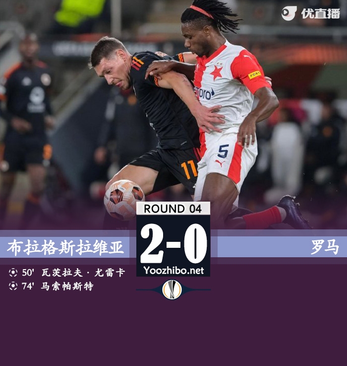 羅馬客場0-2不敵布拉格斯拉維亞