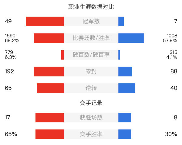 希金斯-馬修-史蒂文斯賽事前瞻