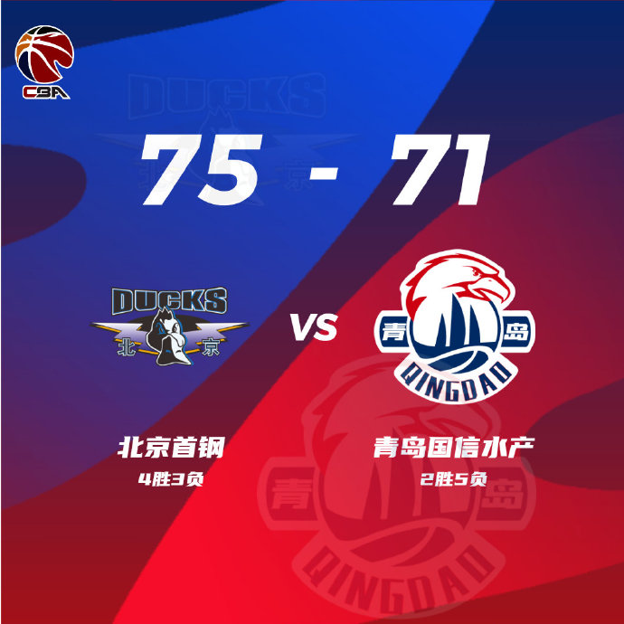 北京險勝青島