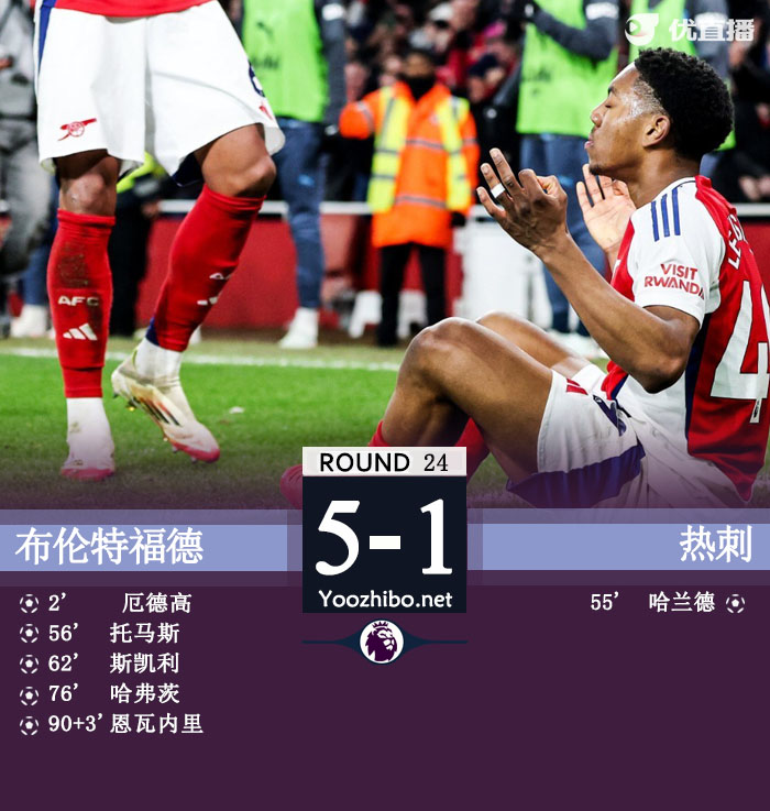 阿森納vs曼城