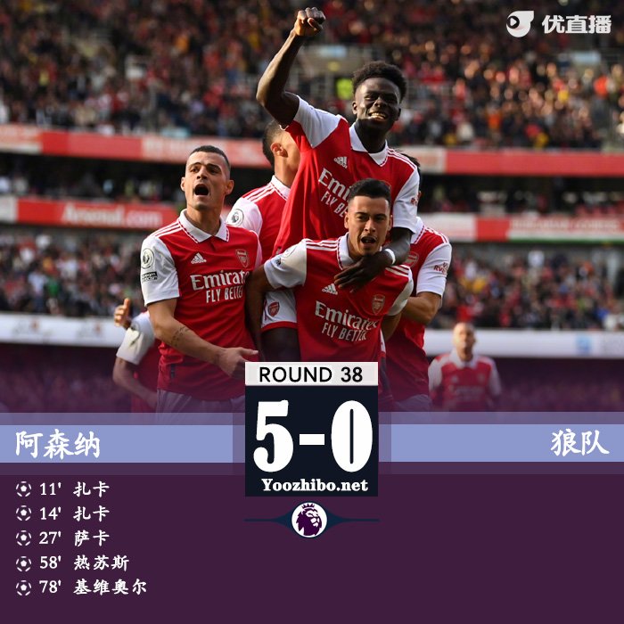 阿森納5-0狼隊 扎卡4分鐘2球熱蘇斯傳射特羅薩德兩助