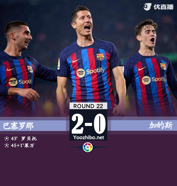 巴薩2-0加迪斯 羅貝托3分鐘內傳射萊萬破門