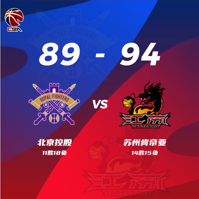 江蘇94-89終結北控 布萊克尼28分 威廉姆斯19+15