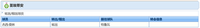 2021-22賽季圣埃蒂安球員調整情況