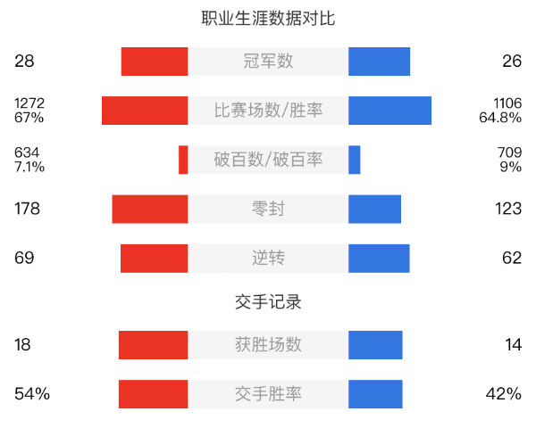 馬克-塞爾比vs尼爾-羅伯遜賽事前瞻