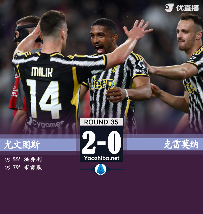 尤文主場2-0擊敗克雷莫納