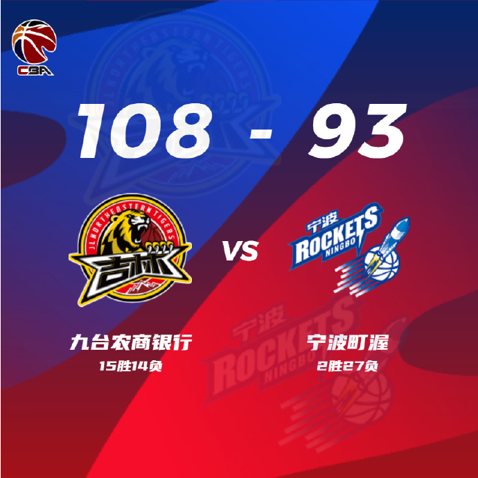 吉林108-93擊退寧波 瓊斯26+17 雙姜合砍52分 托多羅維奇27+12