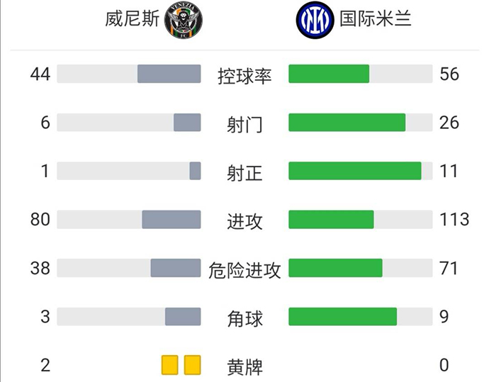 技術統計