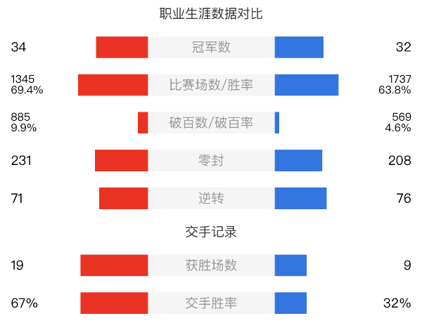 特魯姆普vs馬克-威廉姆斯賽事前瞻和交手記錄