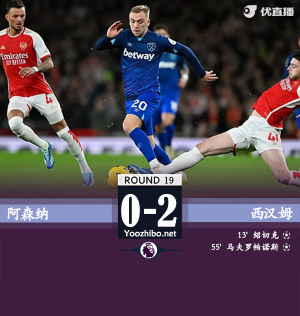 阿森納vs西漢姆
