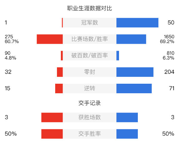 顏丙濤vs希金斯直播