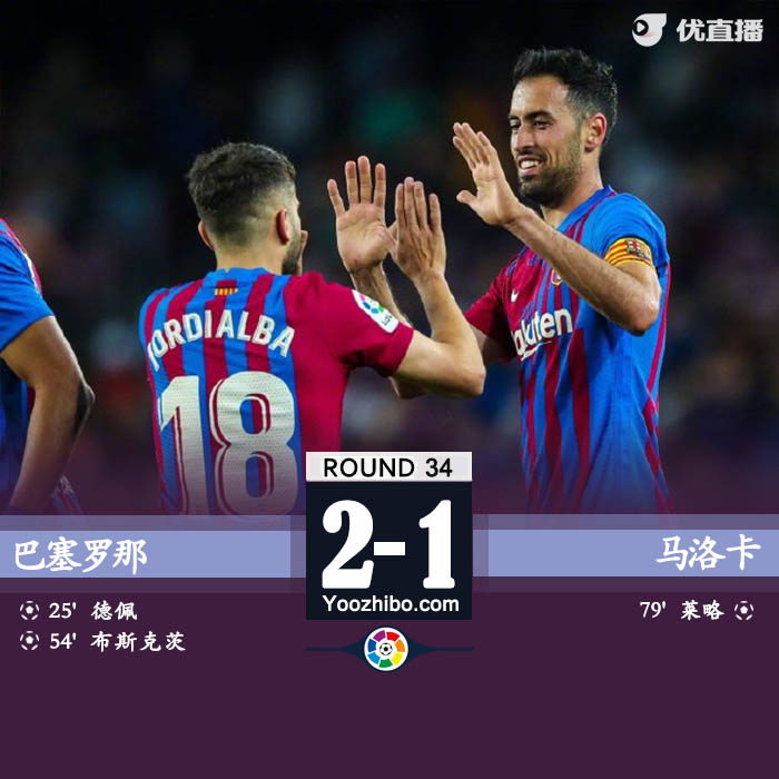 巴塞羅那2-1擊敗馬洛卡