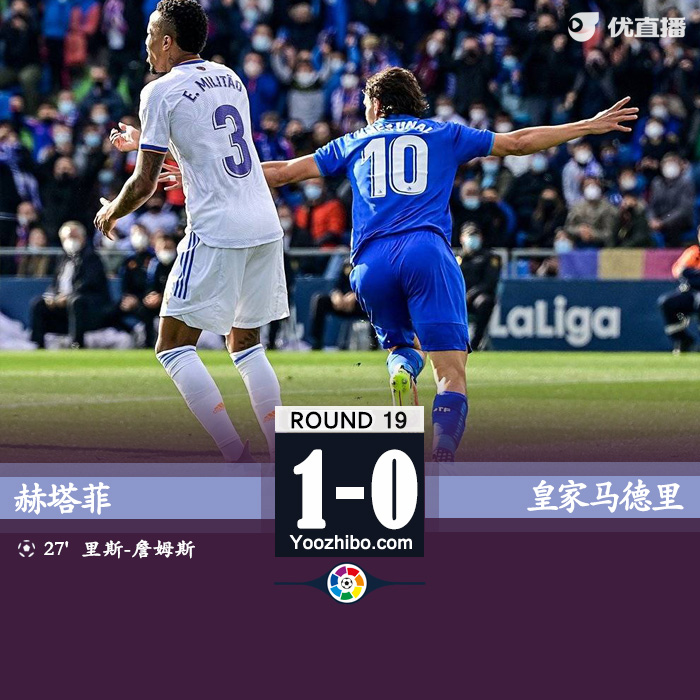 皇馬0-1赫塔費 米利唐送禮 皇馬15場不敗遭終結