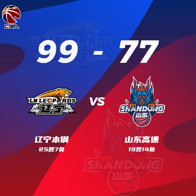 遼寧99-77大勝山東趙繼偉21+6+7 張鎮麟14分 郭艾倫11+10