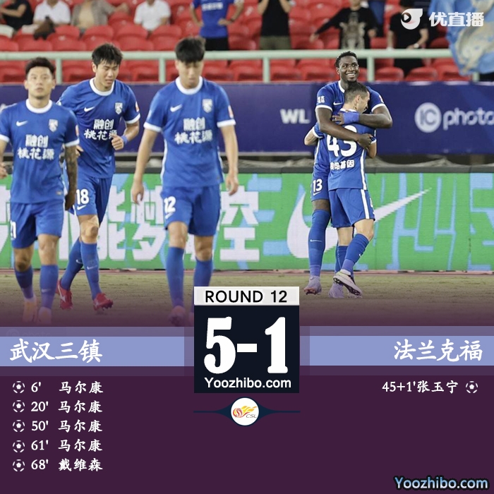 三鎮5-1戰勝國安