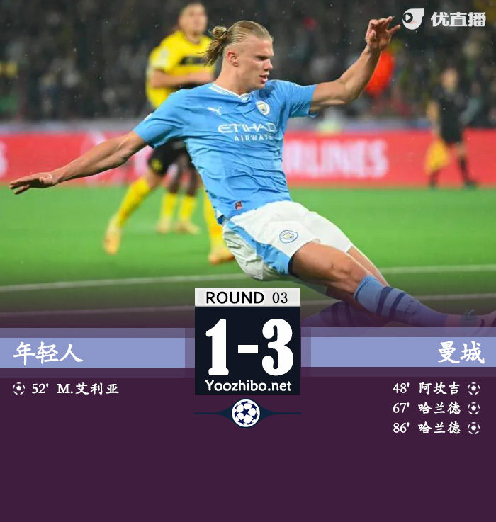 年輕人vs曼城 
