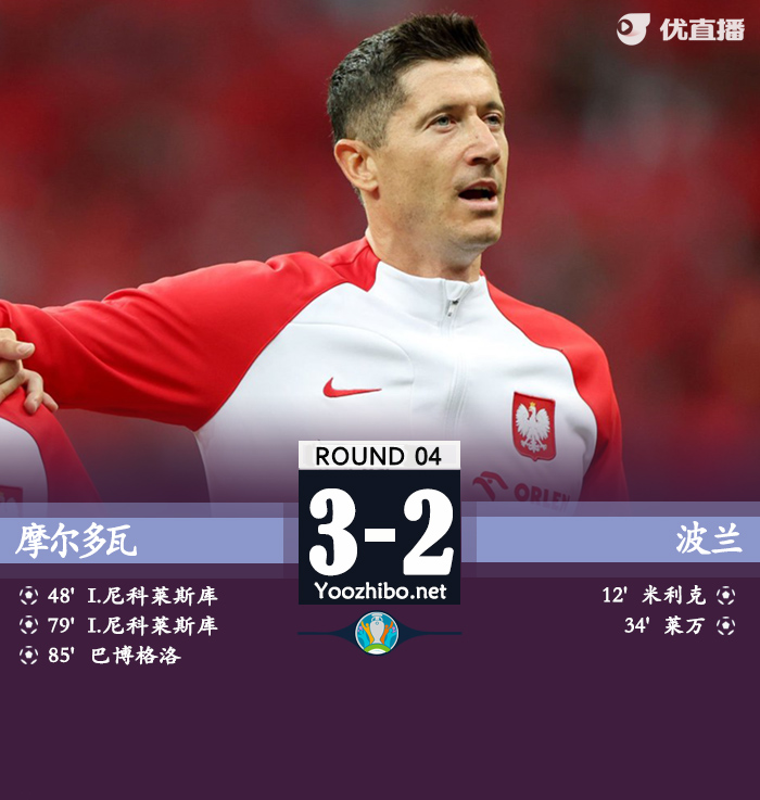 波蘭客場連丟三球2-3遭摩爾多瓦逆轉