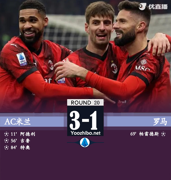 AC米蘭vs羅馬