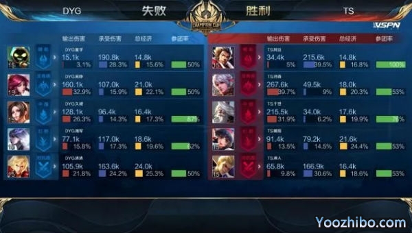 2020年王者榮耀世冠杯總決賽G5 TSvsDYG全場錄像