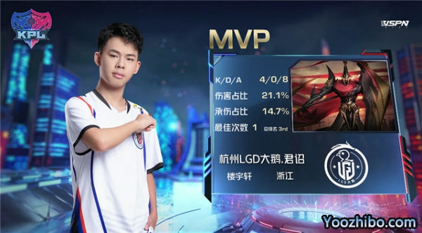 2020年KPL秋季賽常規賽 LGD大鵝 vs KS.YTG全場錄像