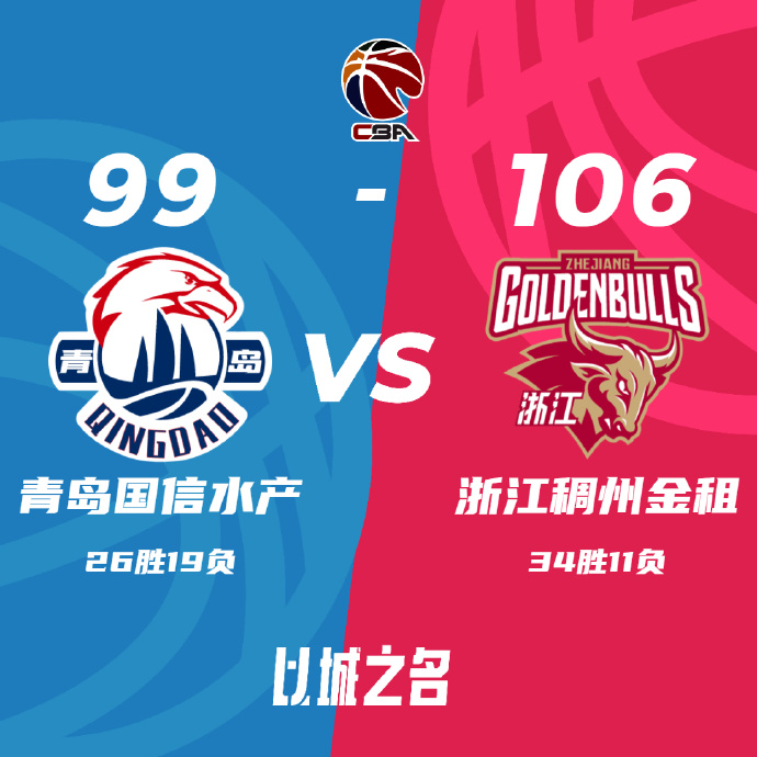 浙江106-99戰勝青島 余嘉豪24+17 瓊斯24+6+5斷 楊瀚森11+14+9
