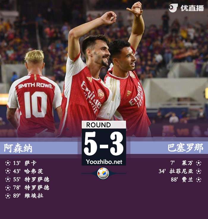 阿森納vs巴塞羅那