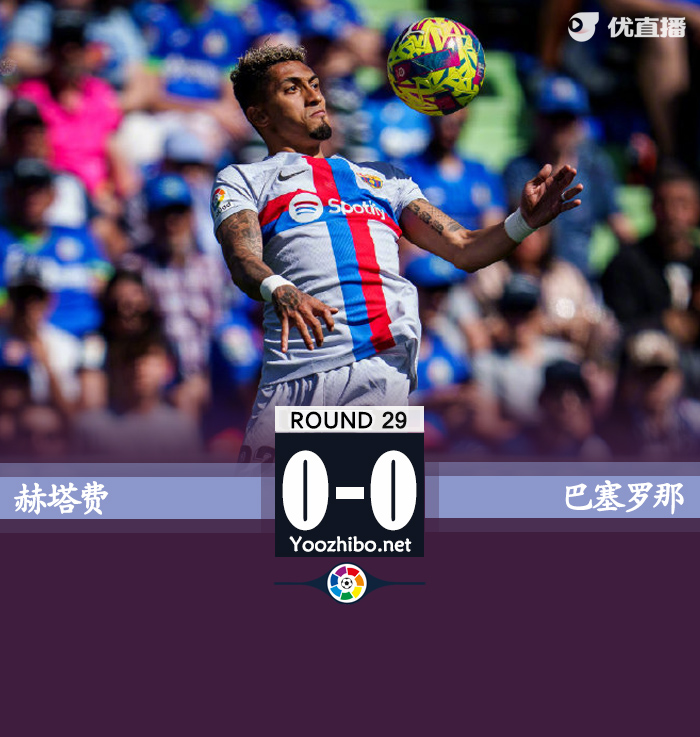 巴薩客場0-0戰平赫塔費