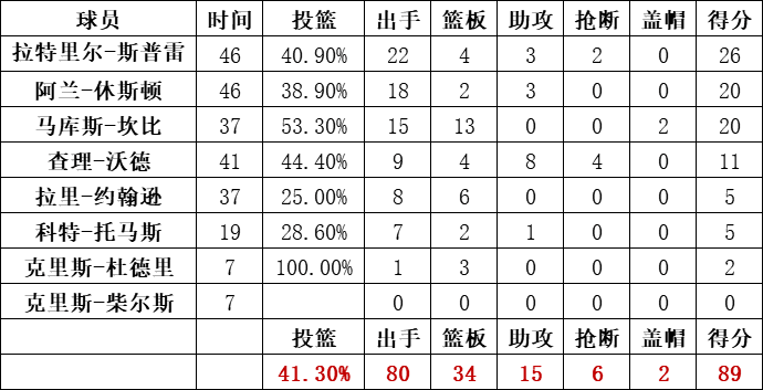 尼克斯統計