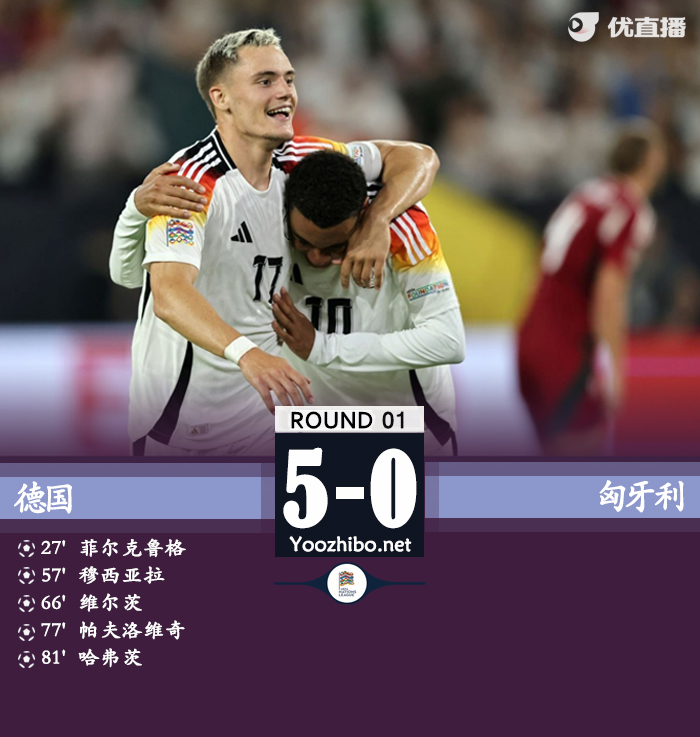 德國vs匈牙利