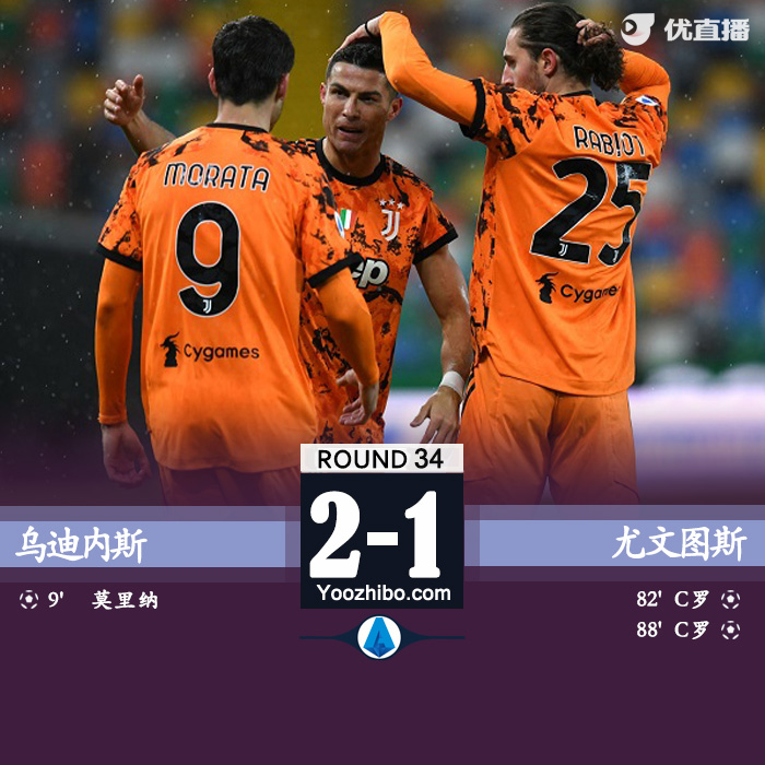 尤文2-1烏迪內斯 C羅頭槌絕殺+梅開二度