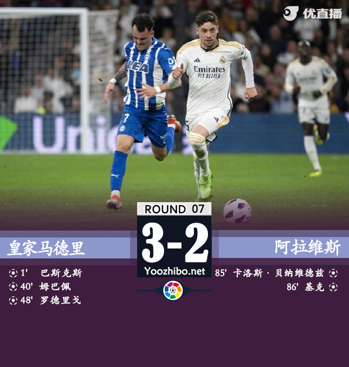 皇家馬德里vs阿拉維斯
