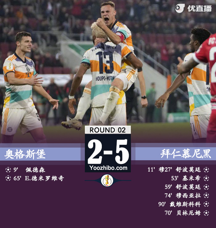 拜仁客場5-2奧格斯堡