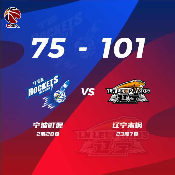 遼寧101-75大勝寧波 郭艾倫18+7+9 桑普森21+9