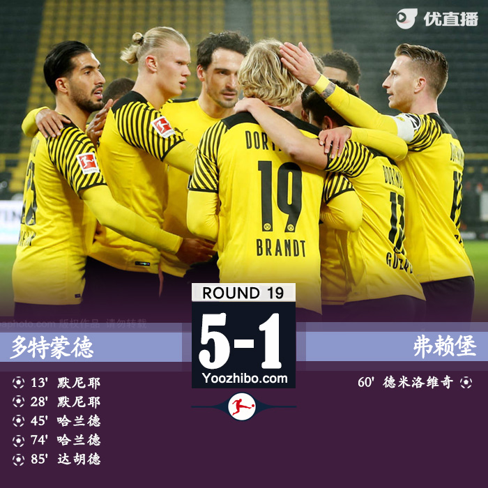 多特蒙德5-1戰勝弗萊堡