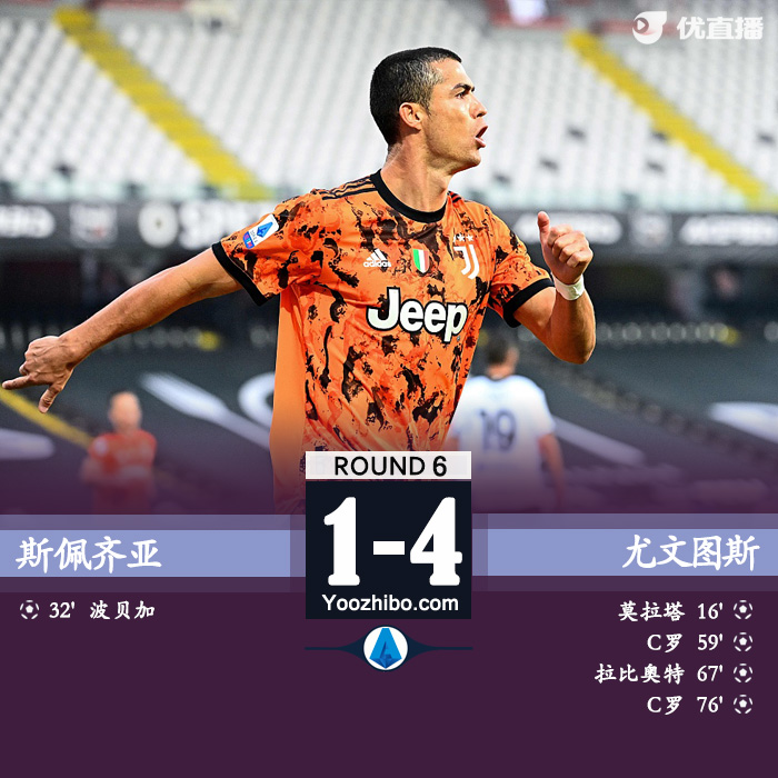 <a href=/zuqiubs/juventus/ target=_blank class=infotextkey>尤文圖斯</a>4-1客勝斯佩齊亞