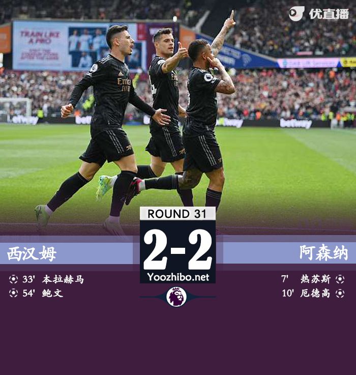 阿森納2-2西漢姆