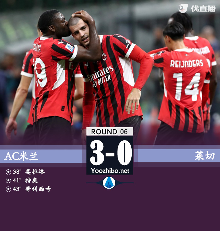 AC米蘭vs萊切