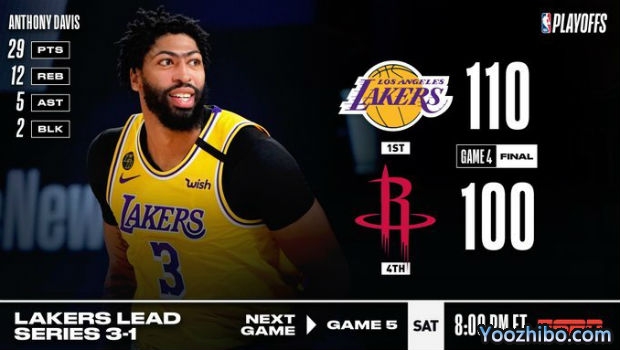 <a href=/lanqiubs/lakers/ target=_blank class=infotextkey>湖人</a>輕取<a href=/lanqiubs/rockets/ target=_blank class=infotextkey>火箭</a>大比分3-1奪賽點！